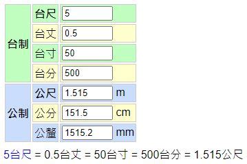 660mm幾公分|毫米到厘米（mm至cm）轉換計算器